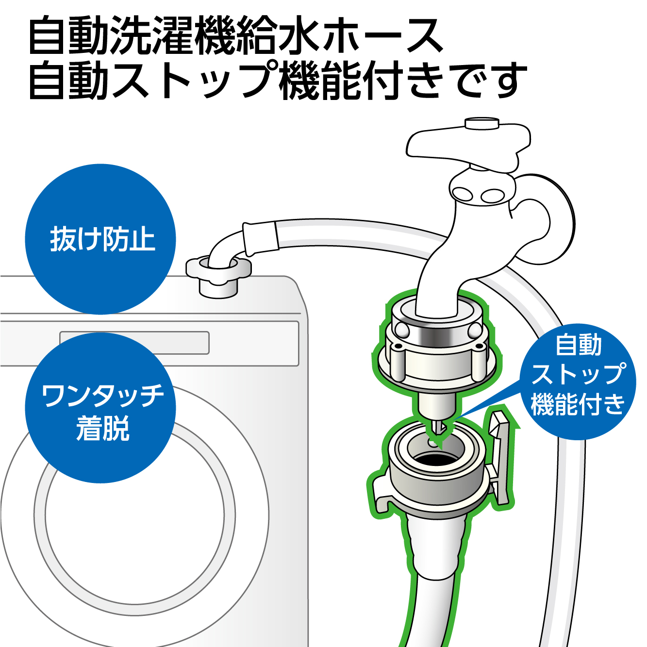 洗濯機に給水するためのホース（自動ストップ機能付き元口）