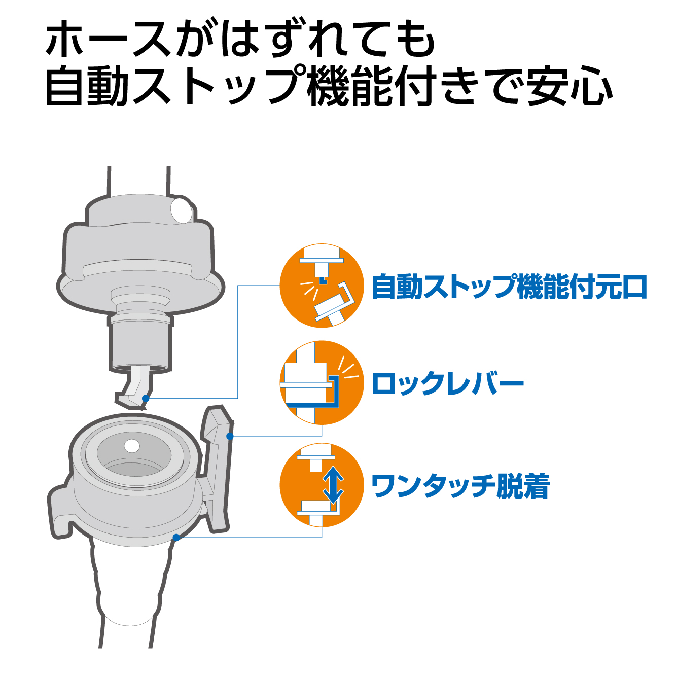 自動洗濯機給水ホース