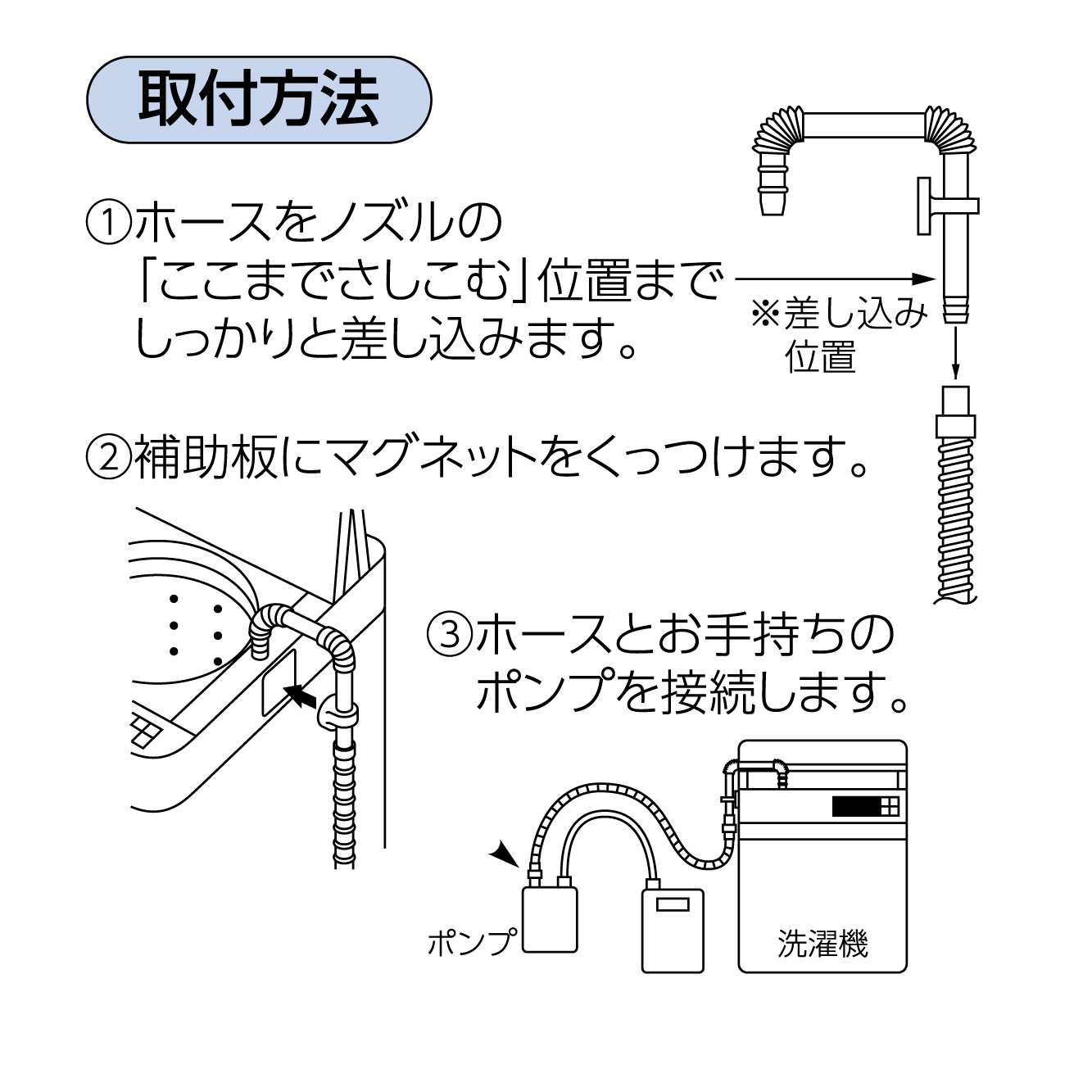 取付方法