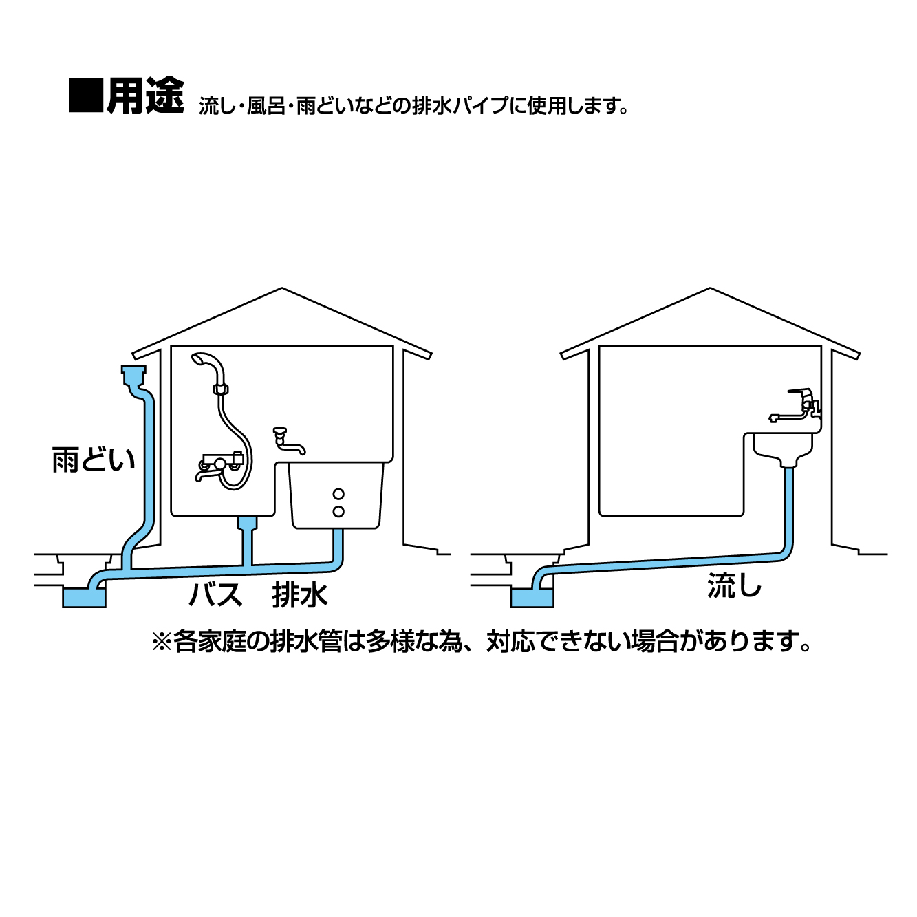 使用例