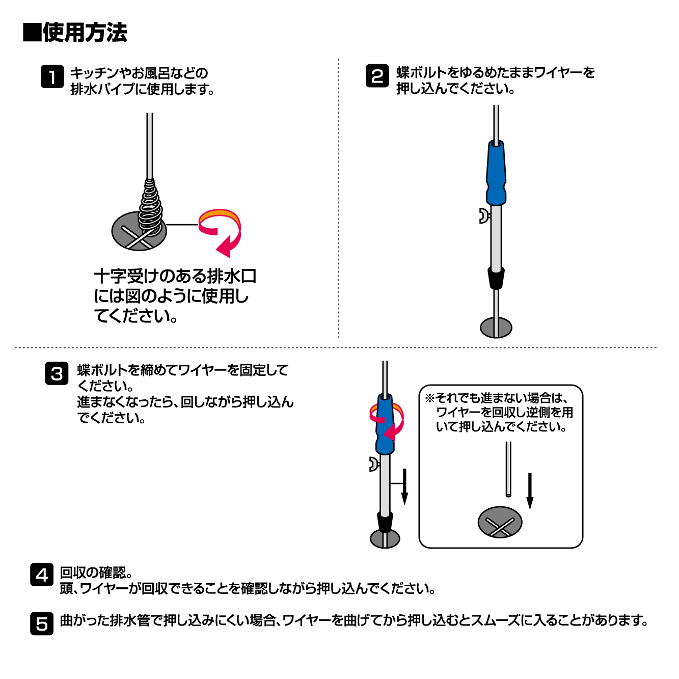 使用方法