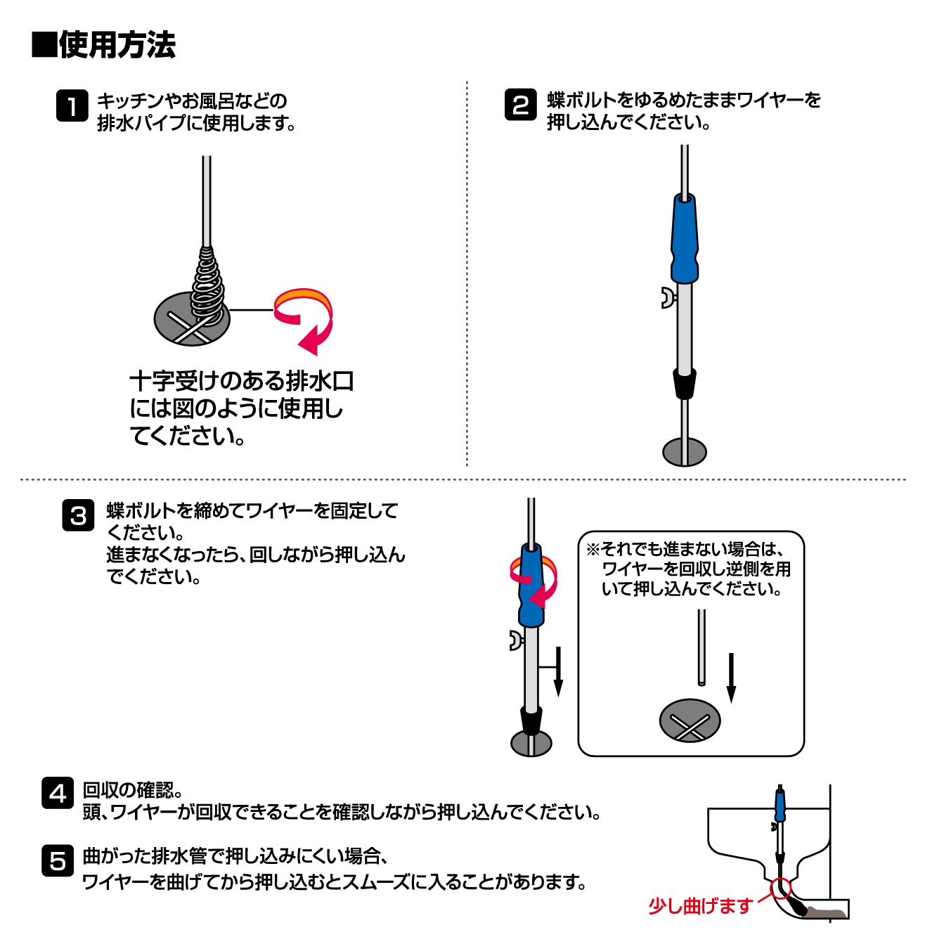 使用方法