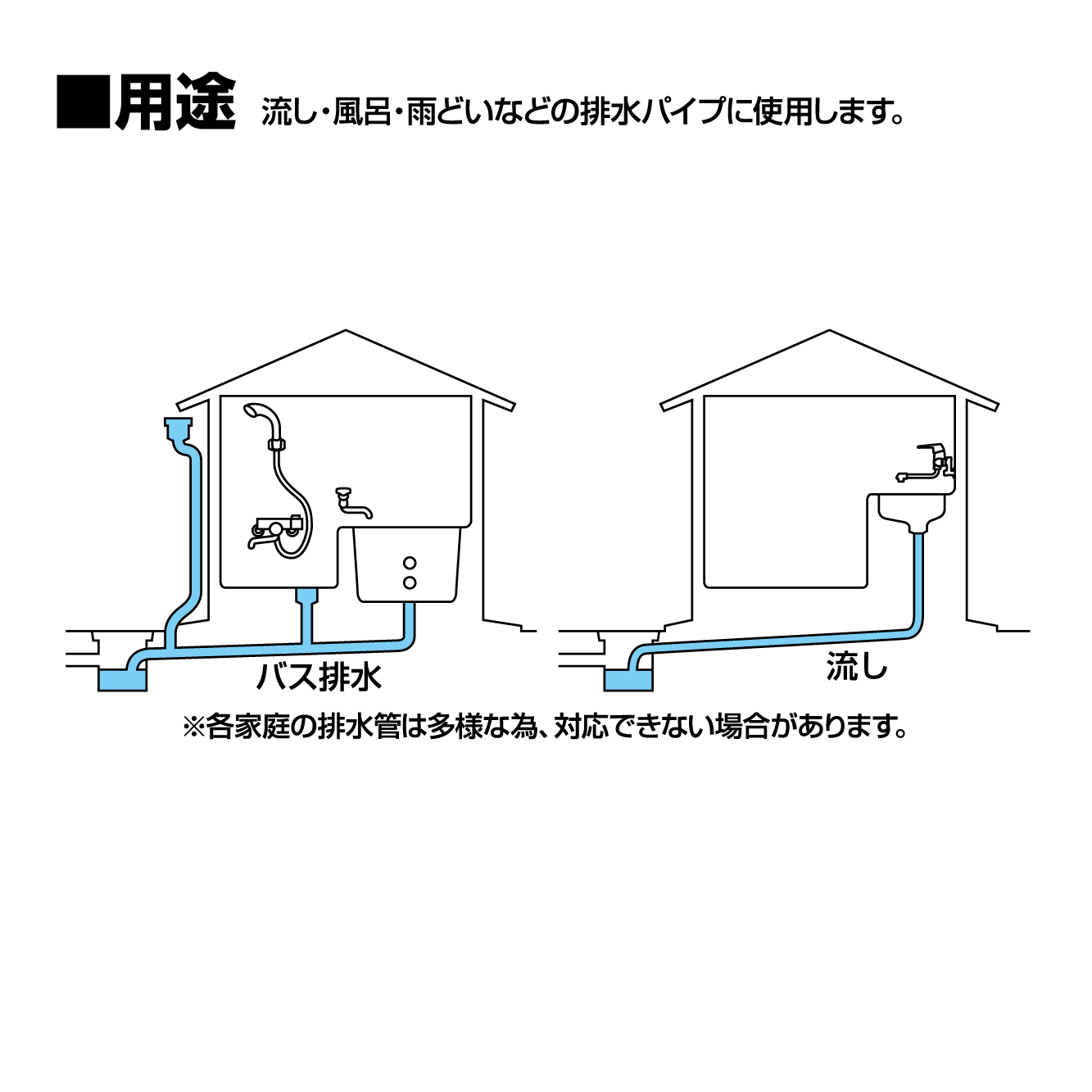 使用例