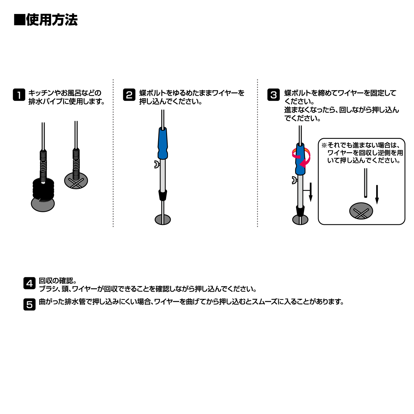 使用方法