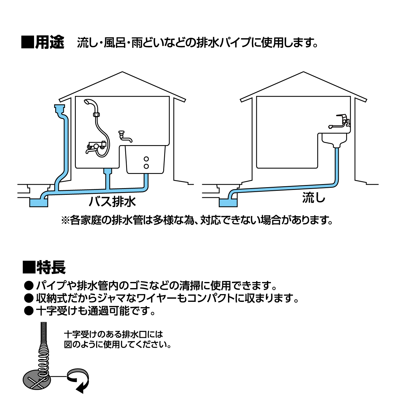 使用例