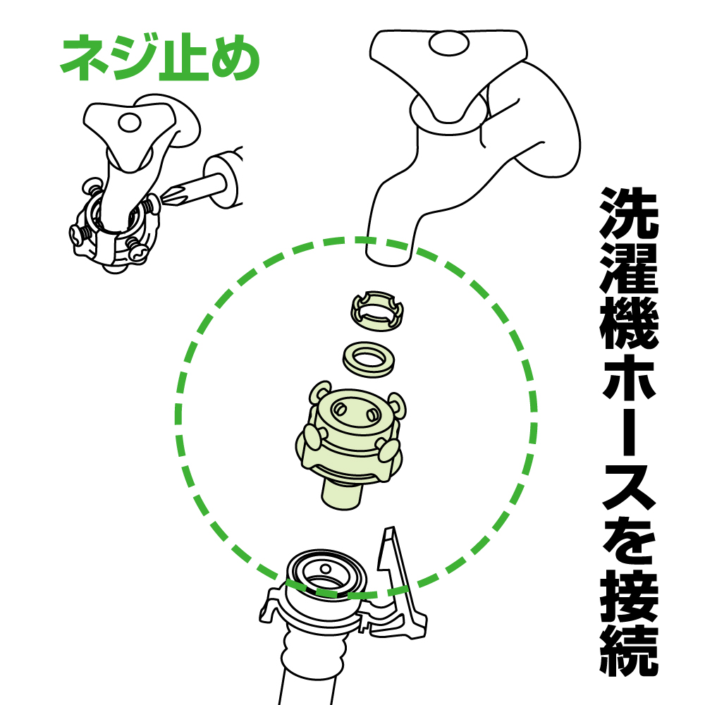 横水栓など先端に何もついていない水栓に洗濯機ホースを接続（ネジ止め）