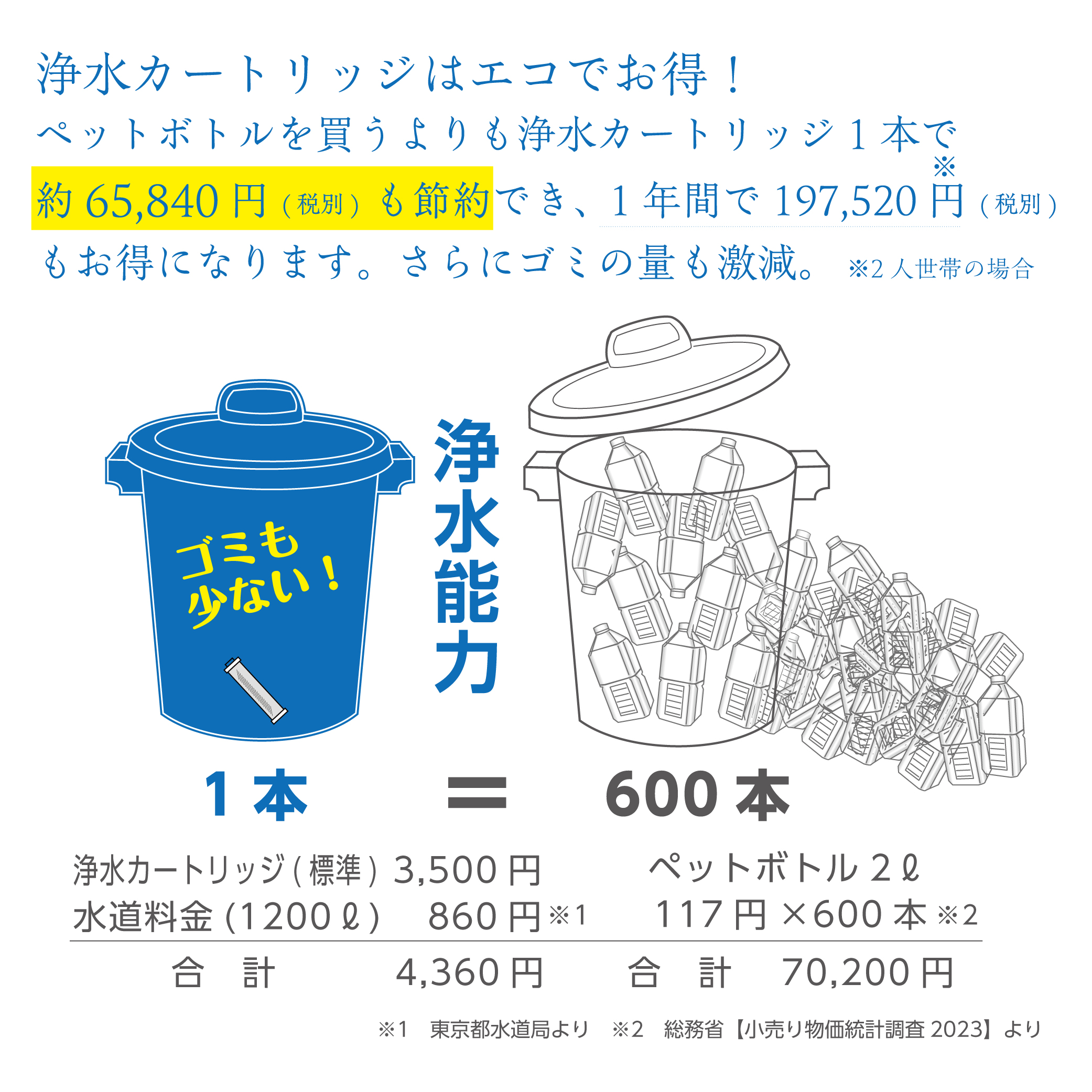 ペットボトルよりもエコ