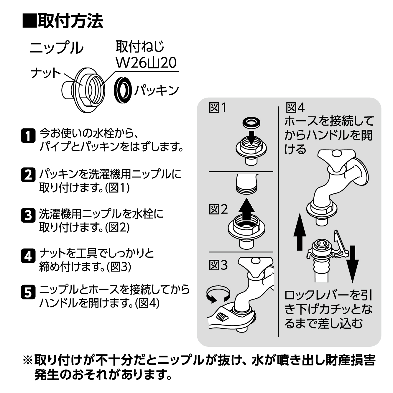 取付方法