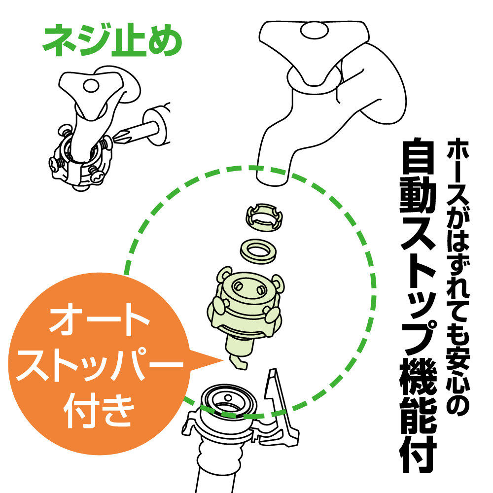 横水栓など先端に何もついていない水栓にネジで取り付けるタイプ