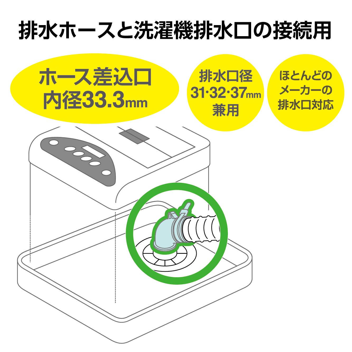 排水ホースと排水口を接続