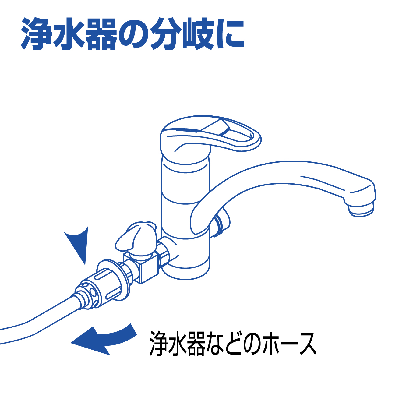 浄水器などの分岐に