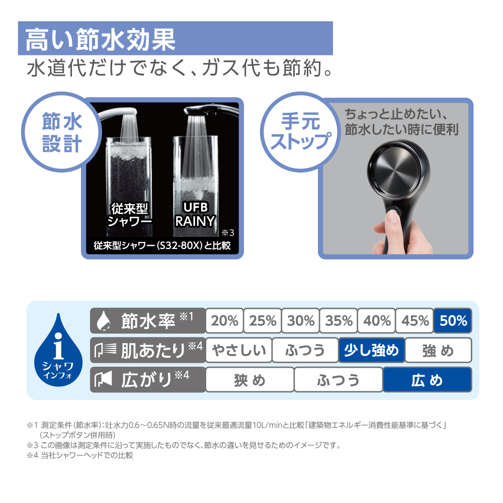 シャワインフォ