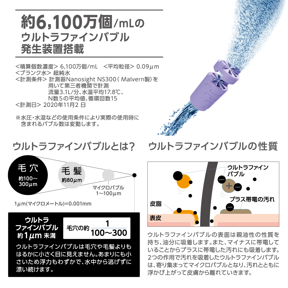 ウルトラファインバブルとは