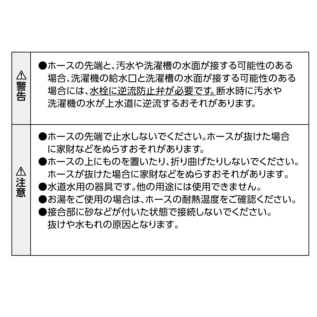 注意事項