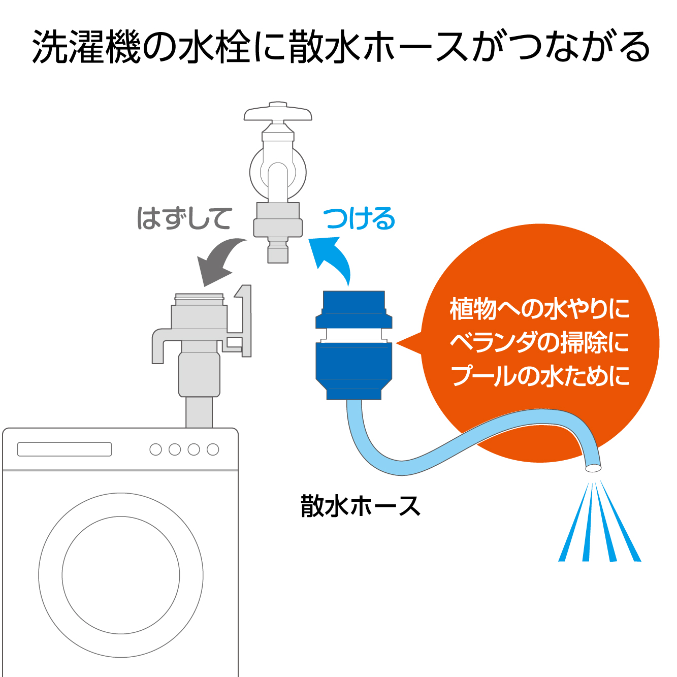 散水用細いホースを洗濯機ニップルにつなぐ