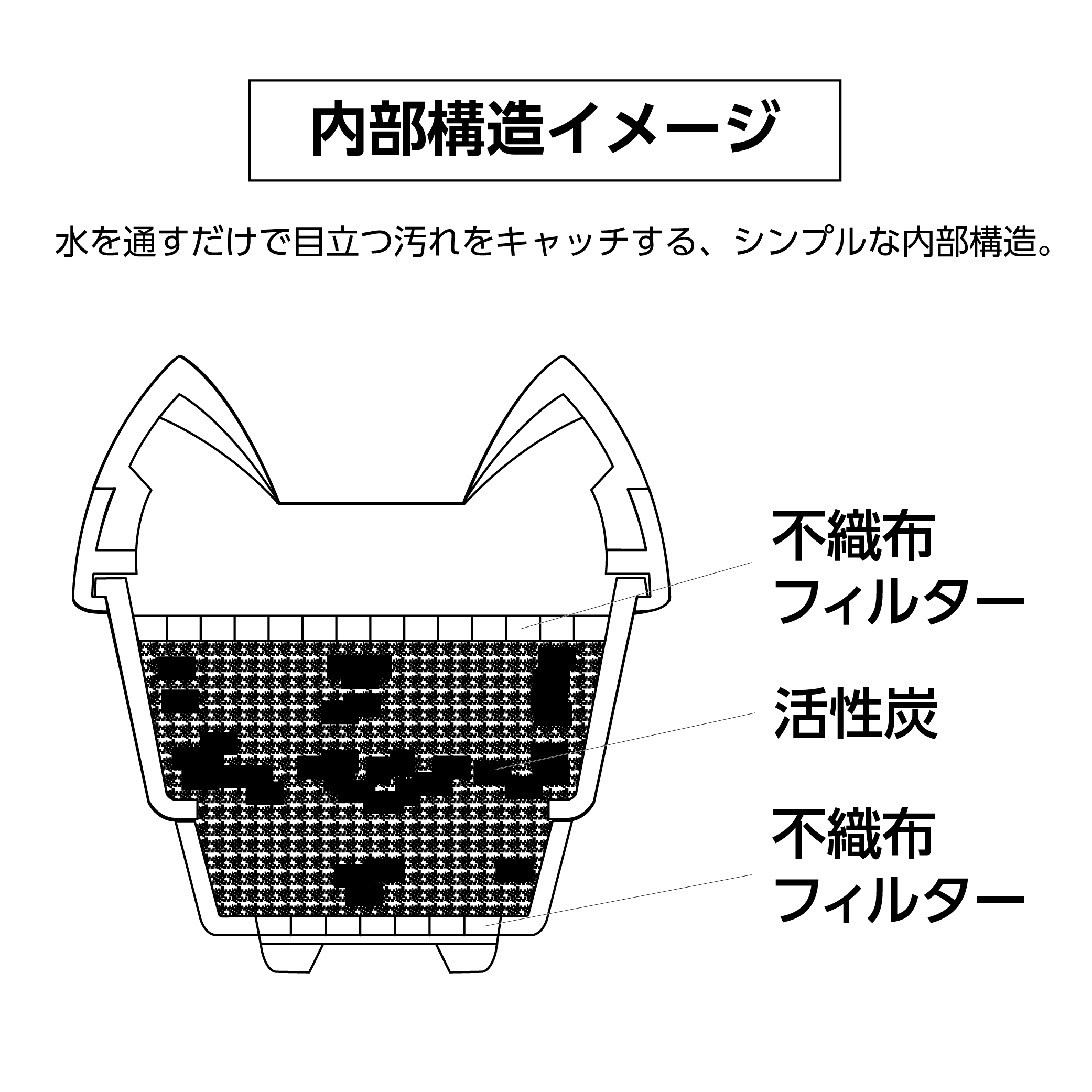 内部構造イメージ