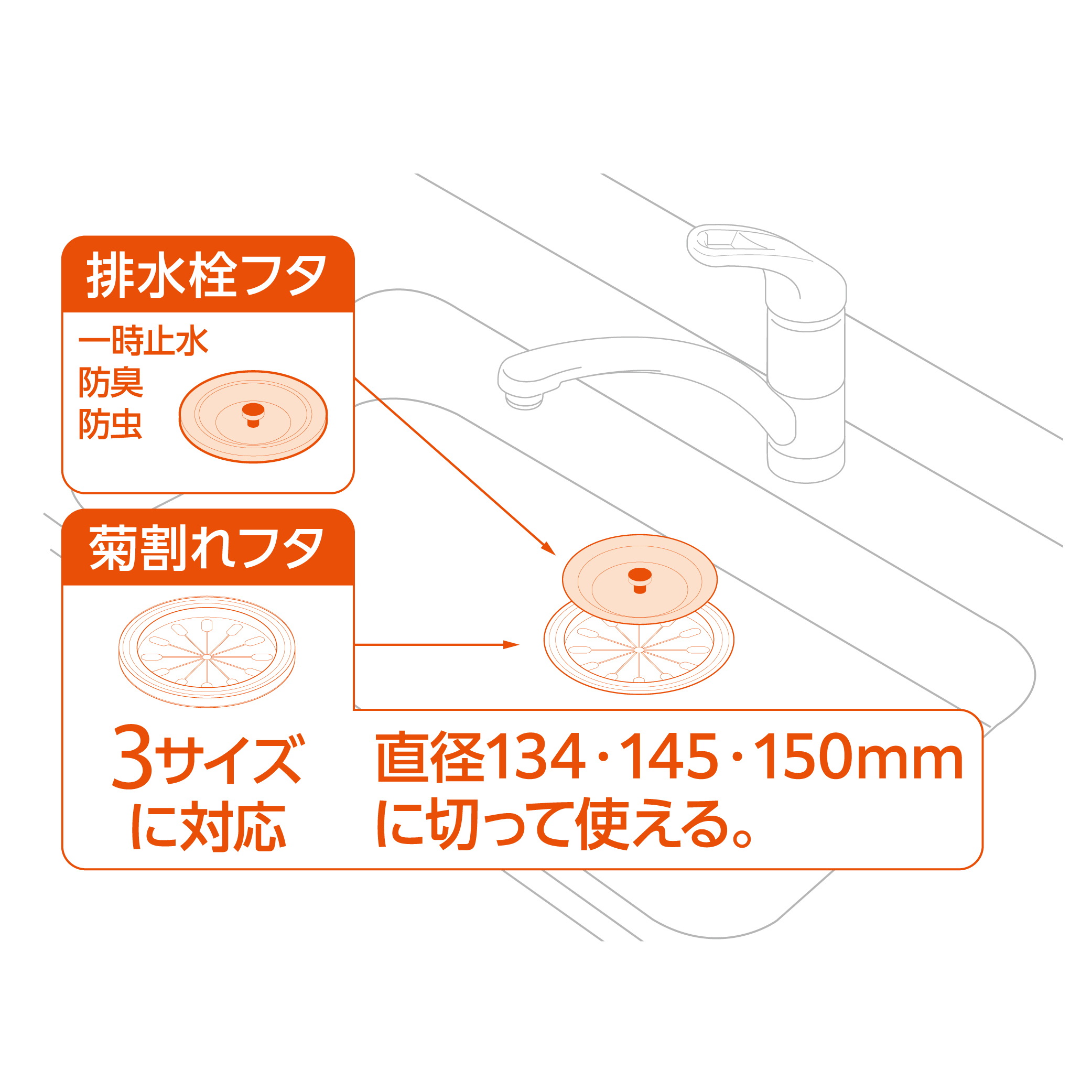 キッチンの排水フタ：3サイズに対応
