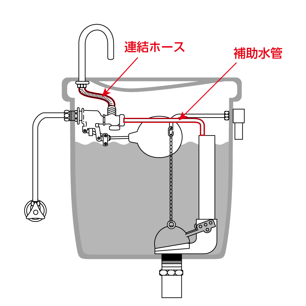 手洗いノズルに連結するためのホースです