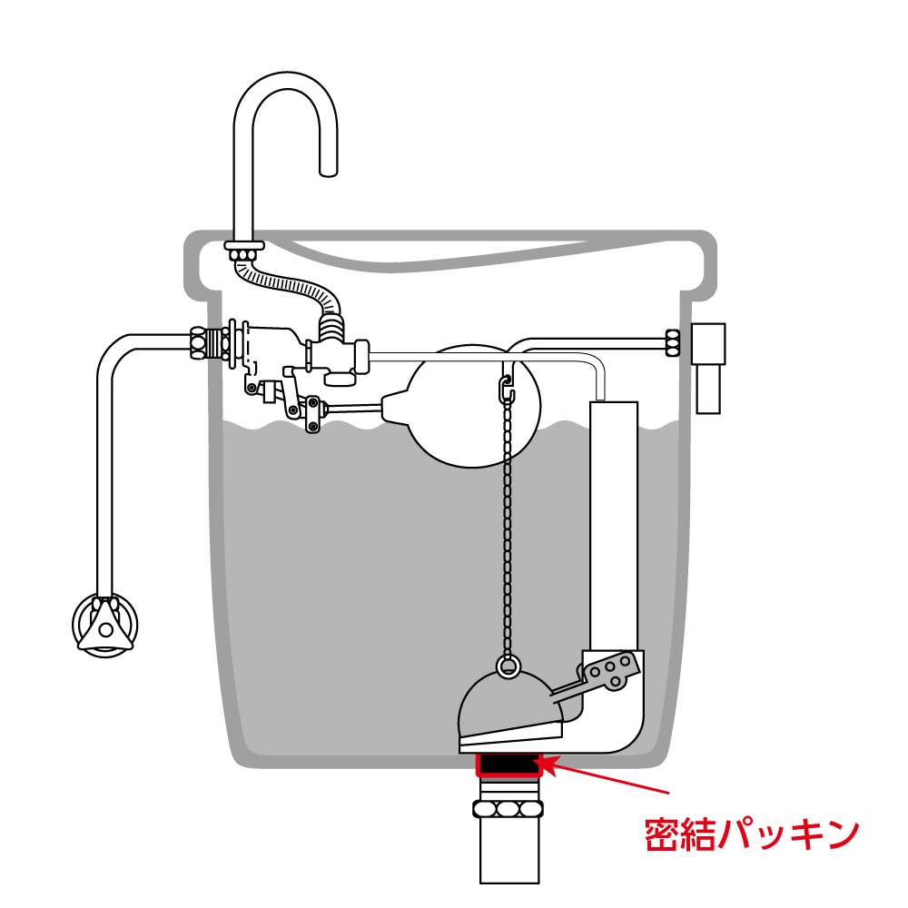 密結パッキン