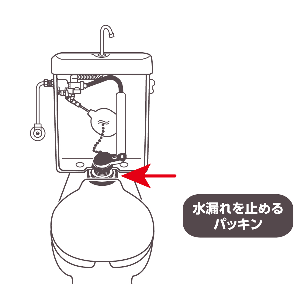 タンク下から水もれしたとき