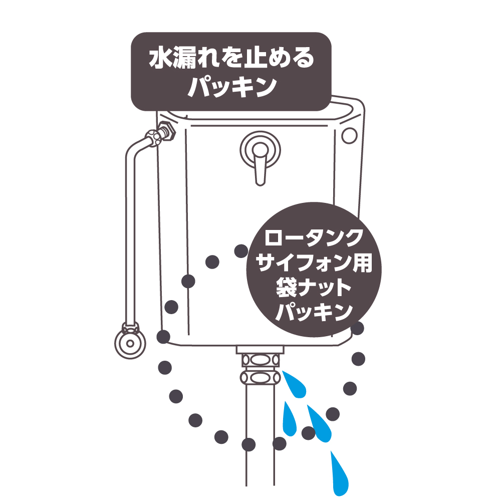 タンク下からの水もれ修理
