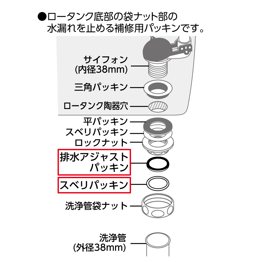 同梱物