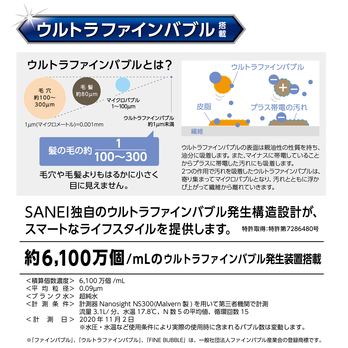 ウルトラファインバブルとは