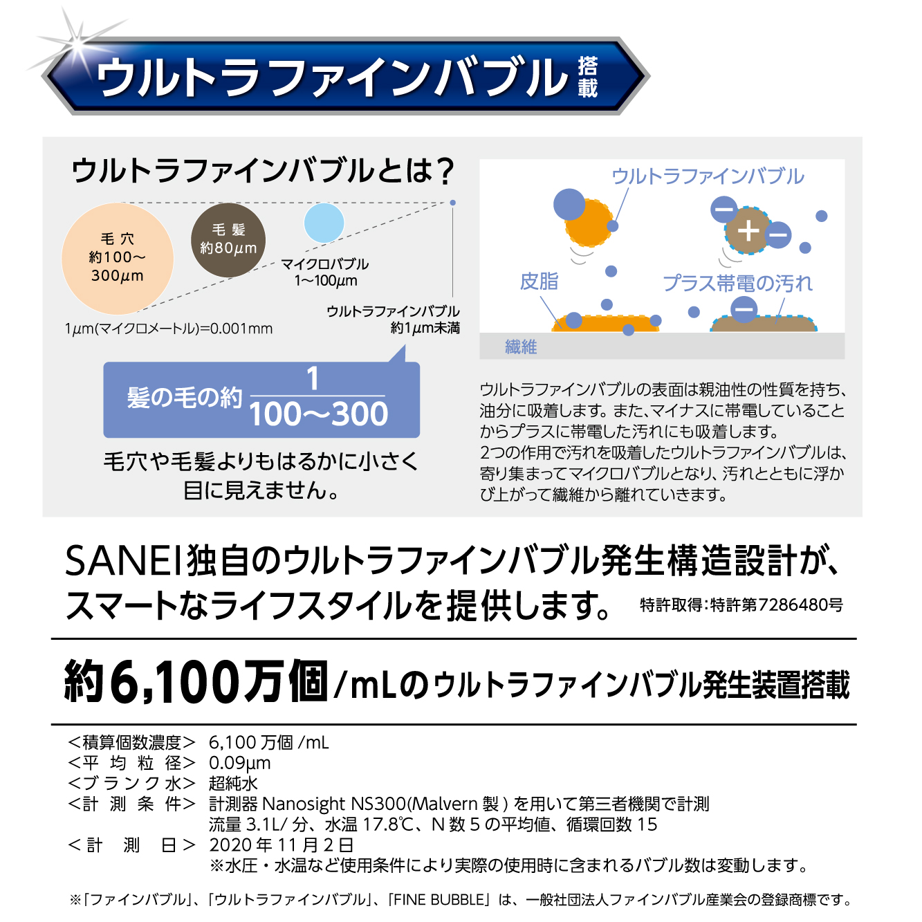 ウルトラファインバブルとは