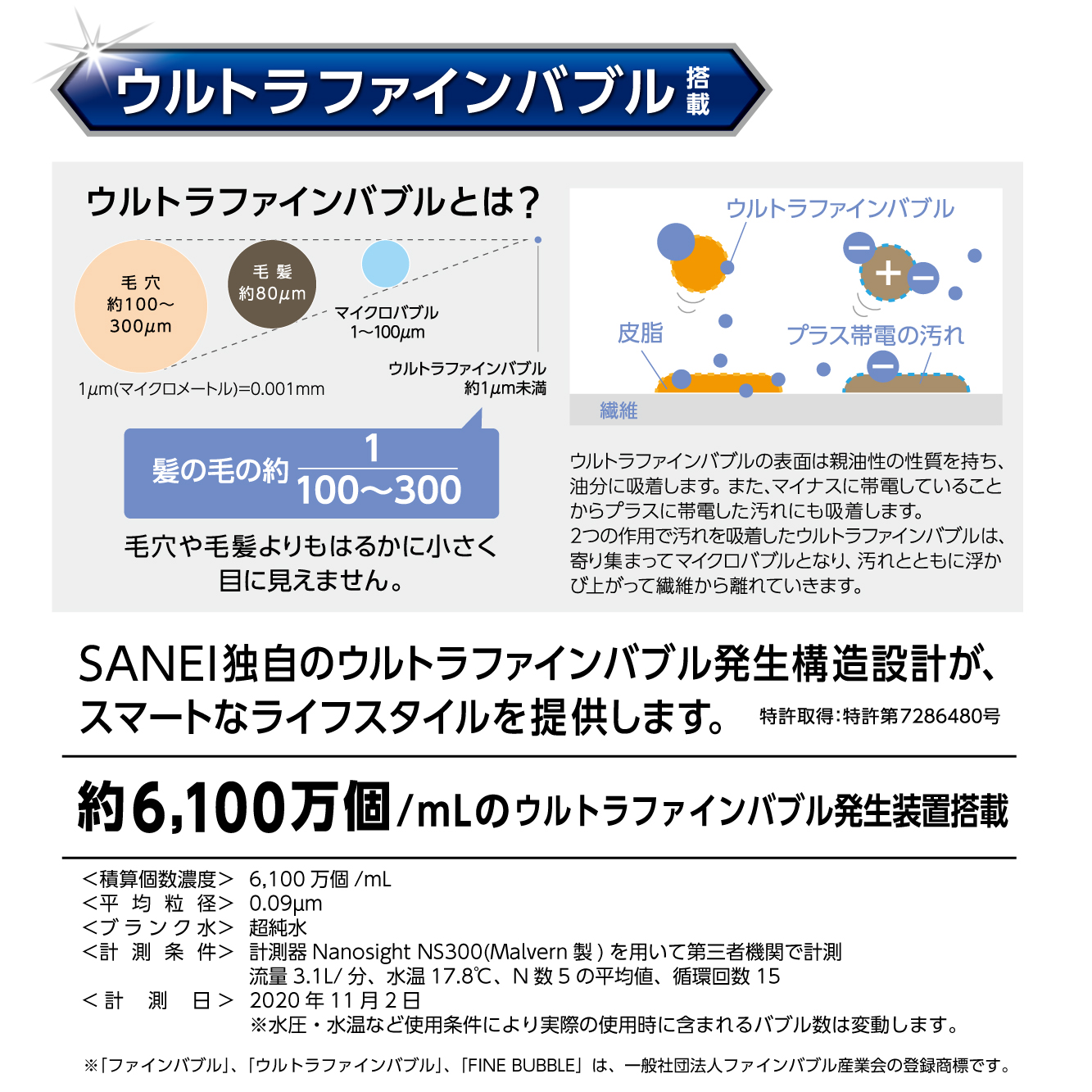 ウルトラファインバブルとは