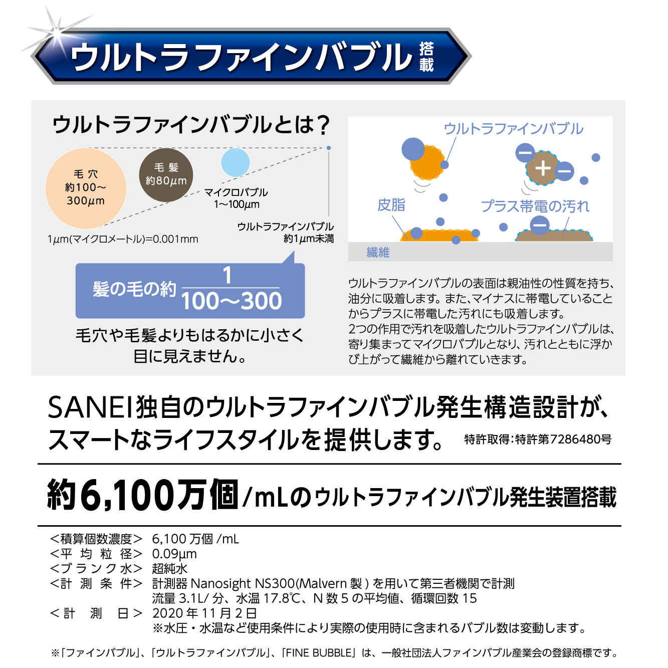ウルトラファインバブルとは