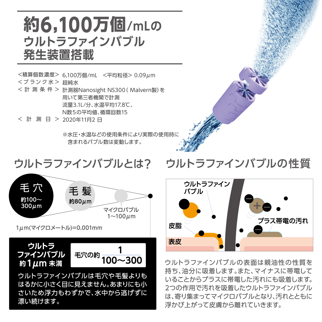 ウルトラファインバブルとは