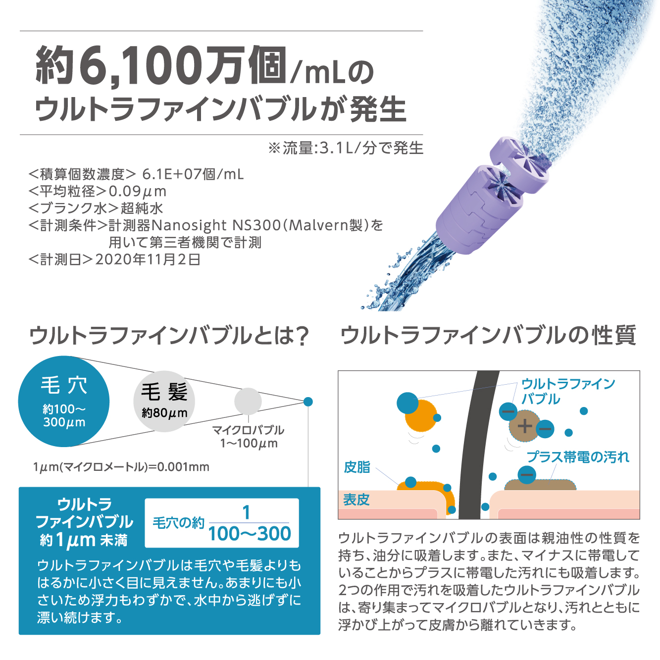 ウルトラファインバブルとは