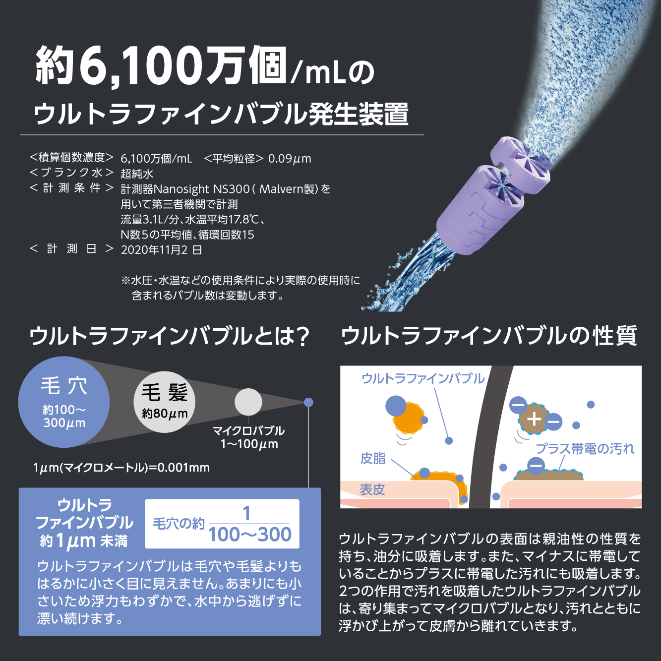 ウルトラファインバブルとは