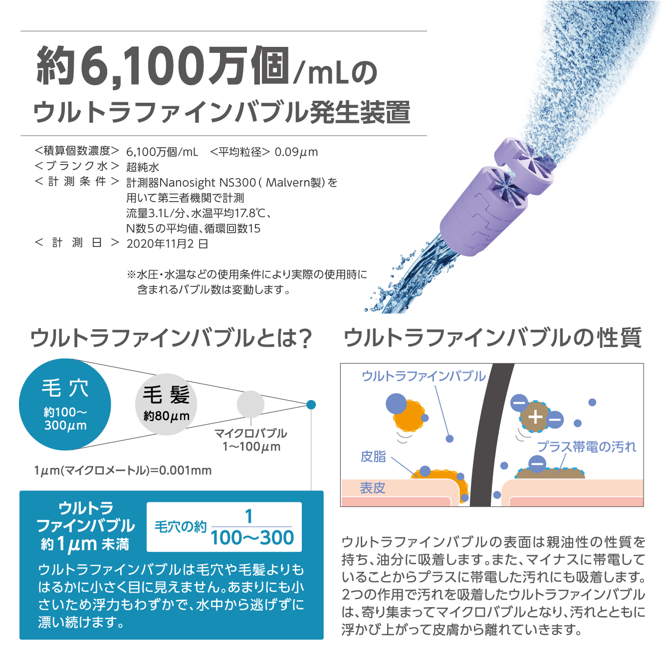 ウルトラファインバブルとは