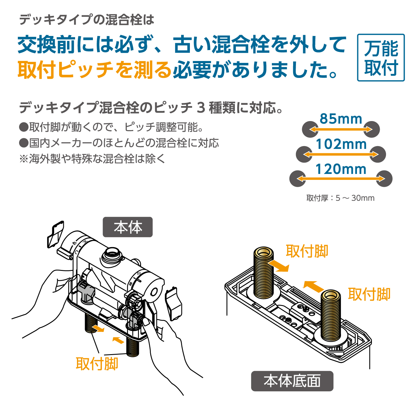 取付方法