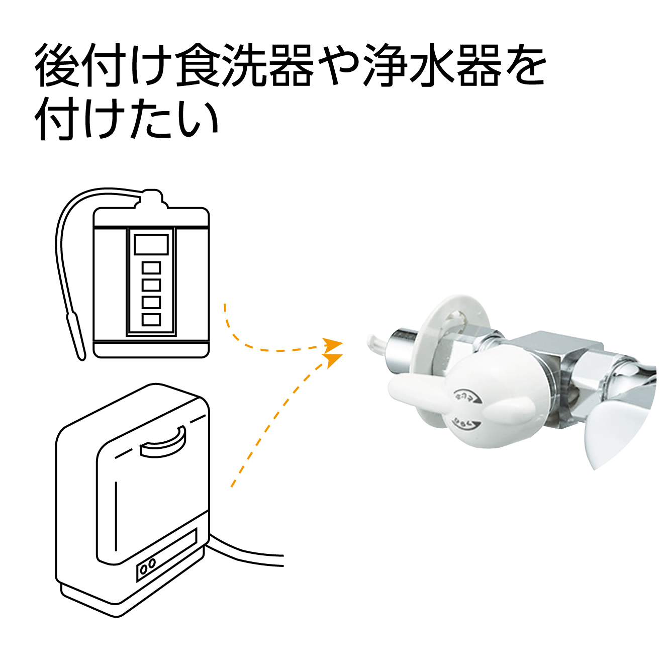 分岐して後付け浄水器や食洗器を取付