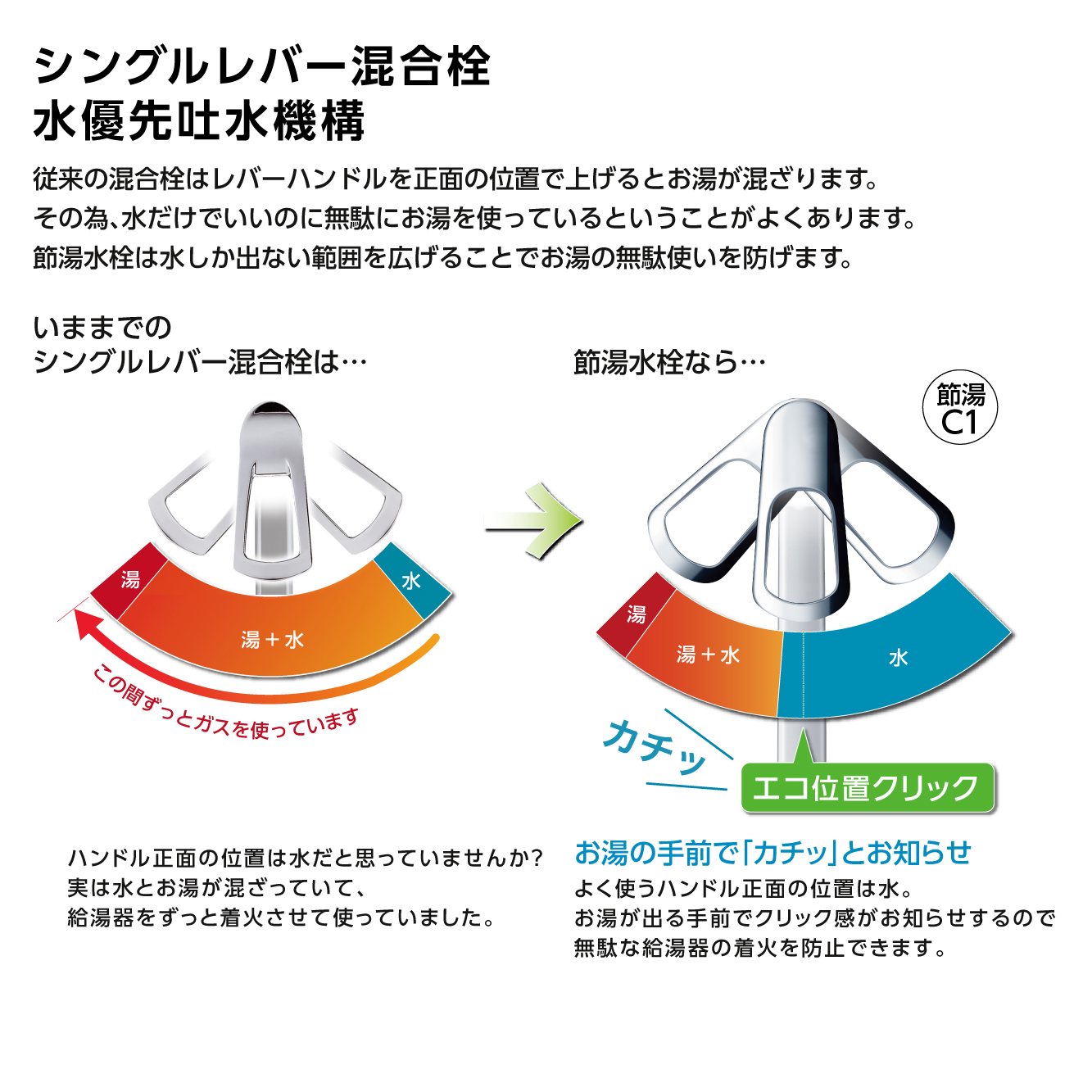 水優先吐水機構