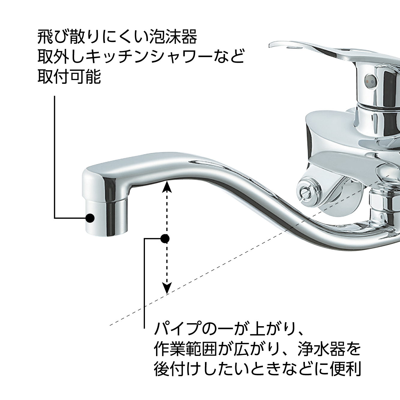 パイプの特長：泡沫、パイプの高さが上がり作業範囲が広がる