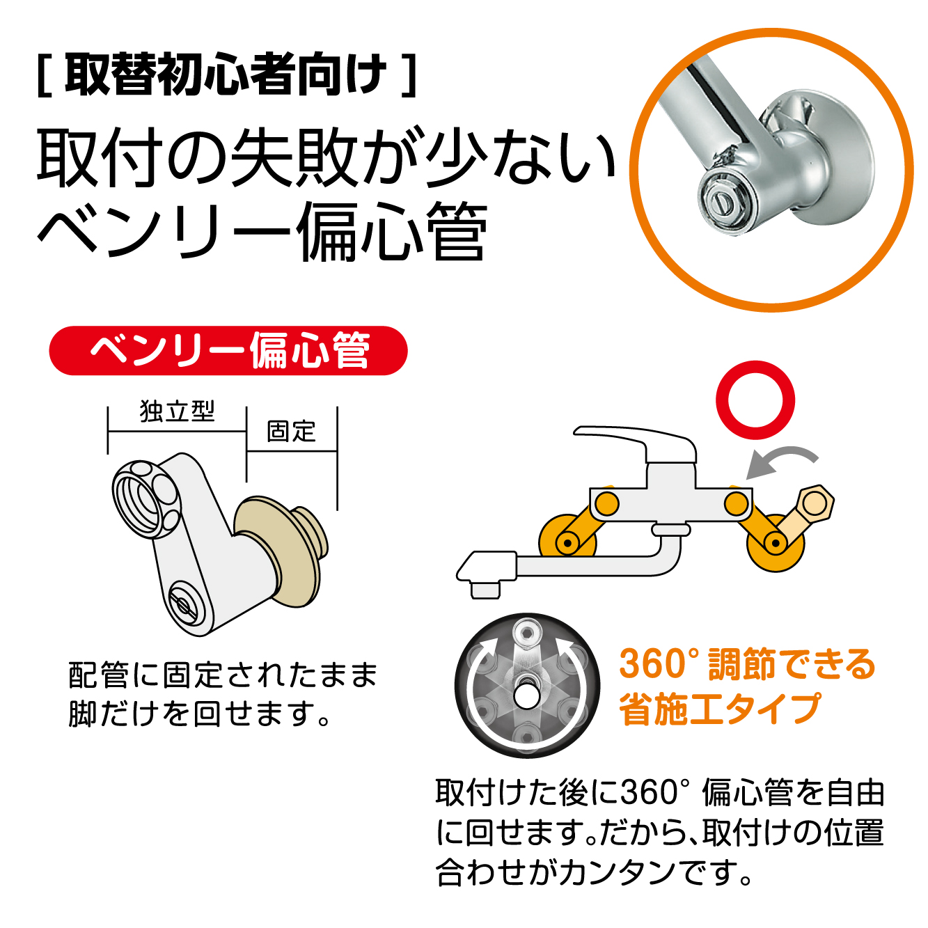 ベンリー偏心管：取付初心者向け