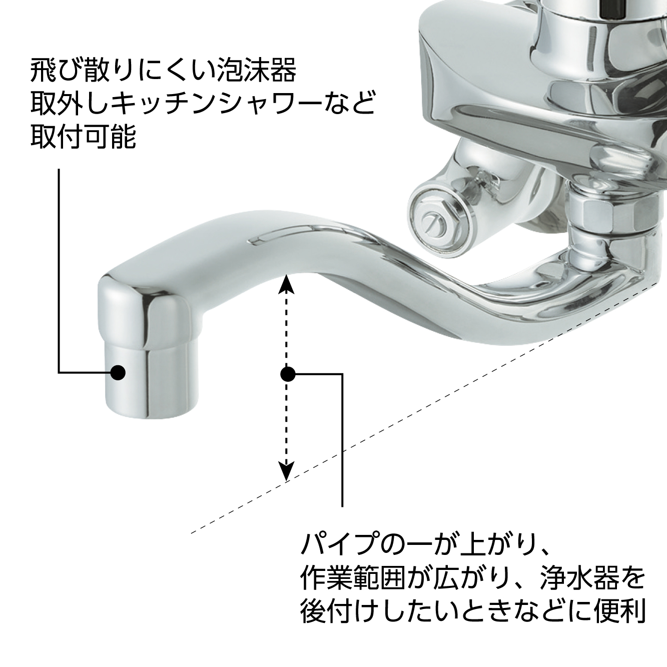 パイプの特長：泡沫、パイプの高さが上がり作業範囲が広がる