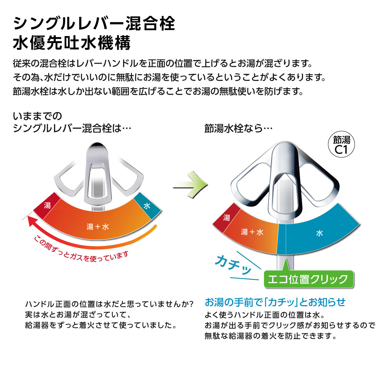 水優先吐水機構