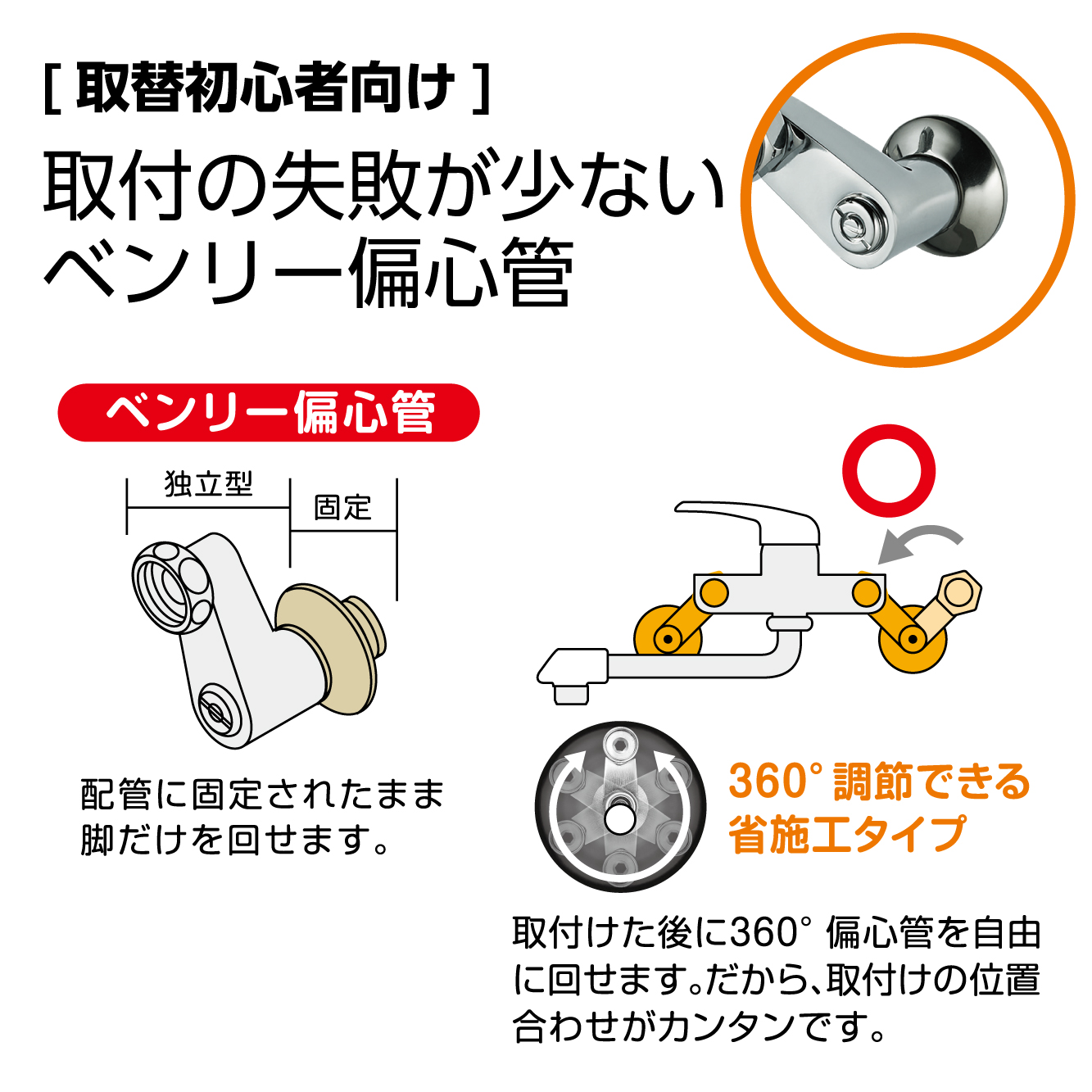 ベンリー偏心管：取付初心者向け