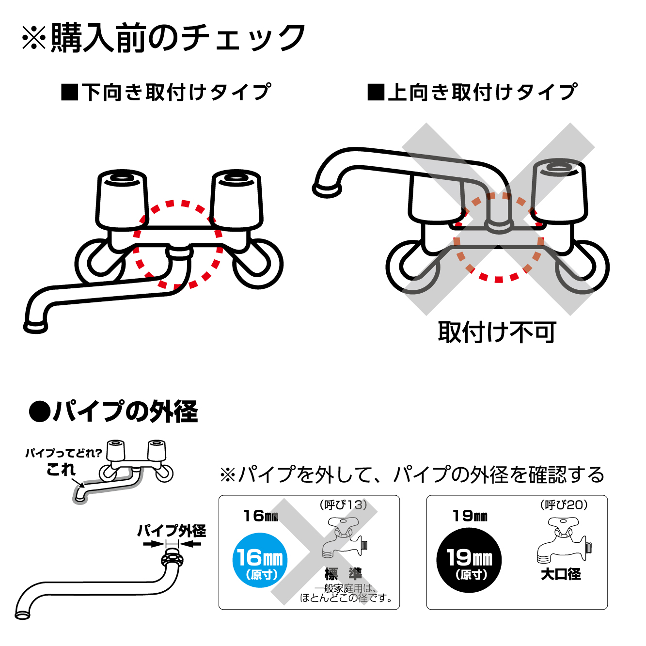 注意事項