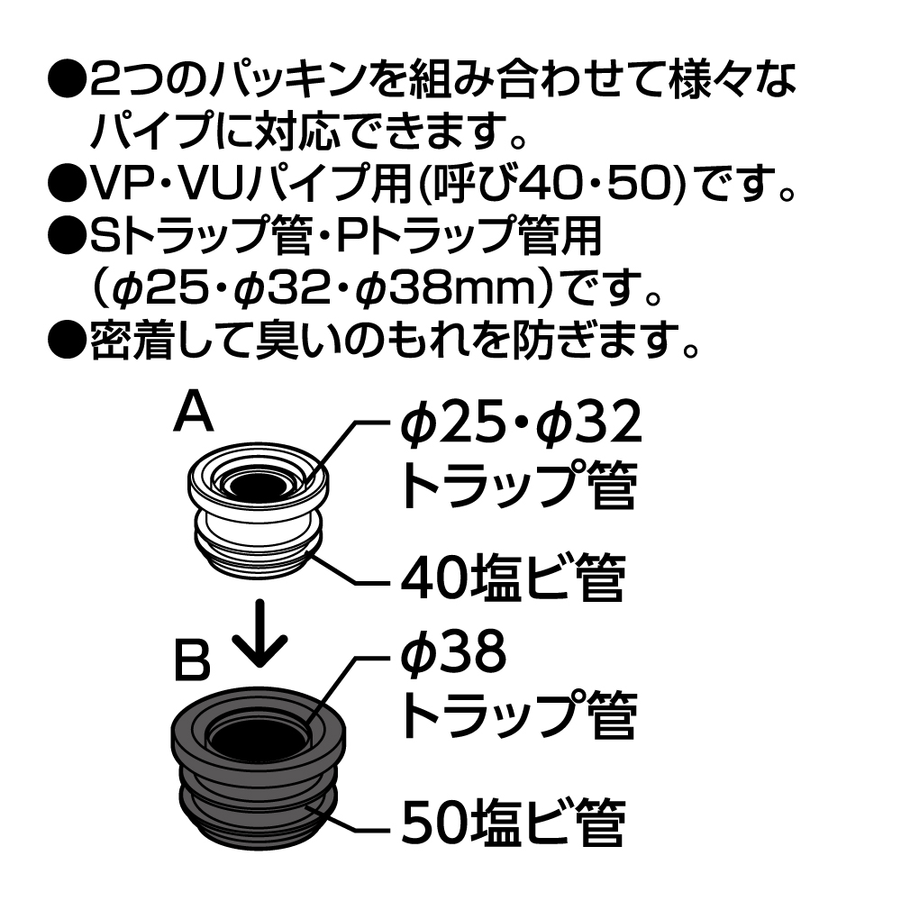 特長