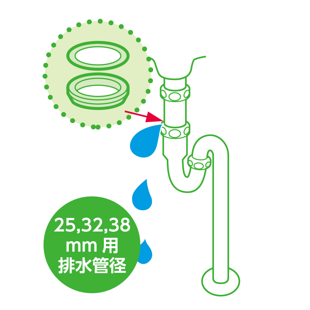 洗面の配管どうしの接続用パッキン