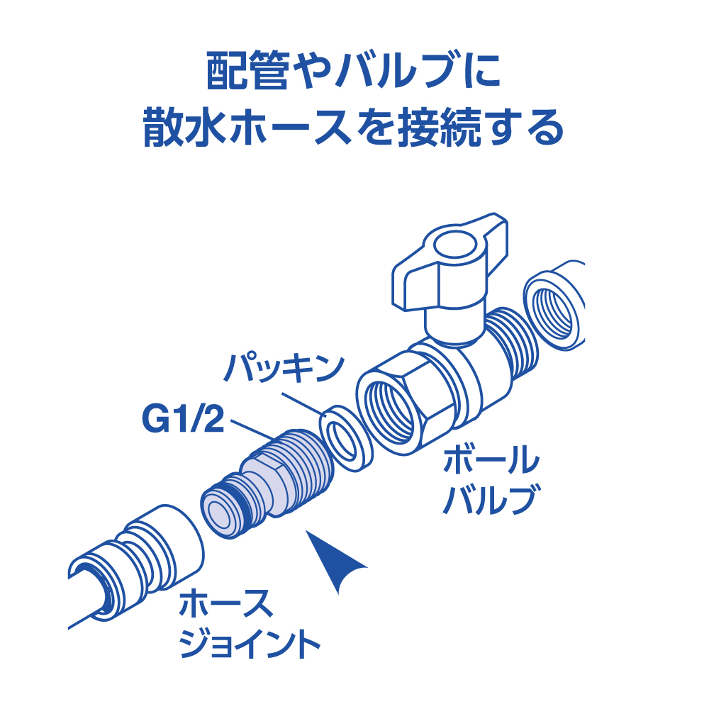 配管やバルブに散水ホースを接続