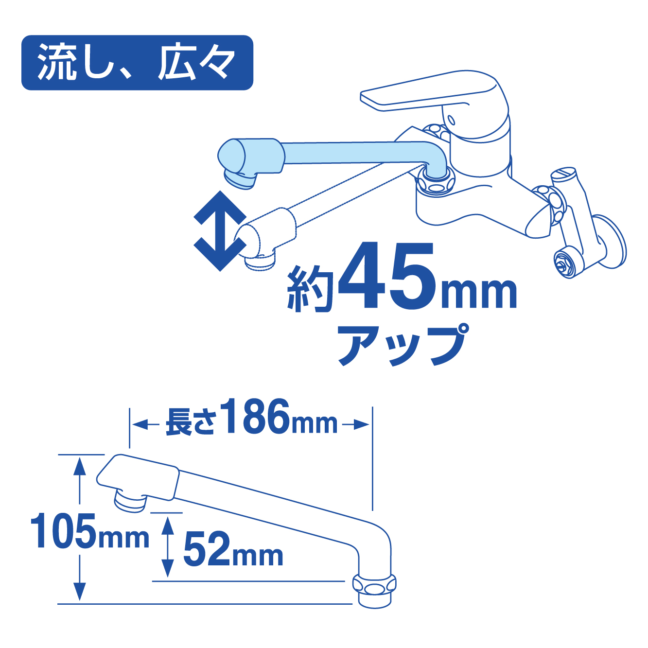 適応サイズ