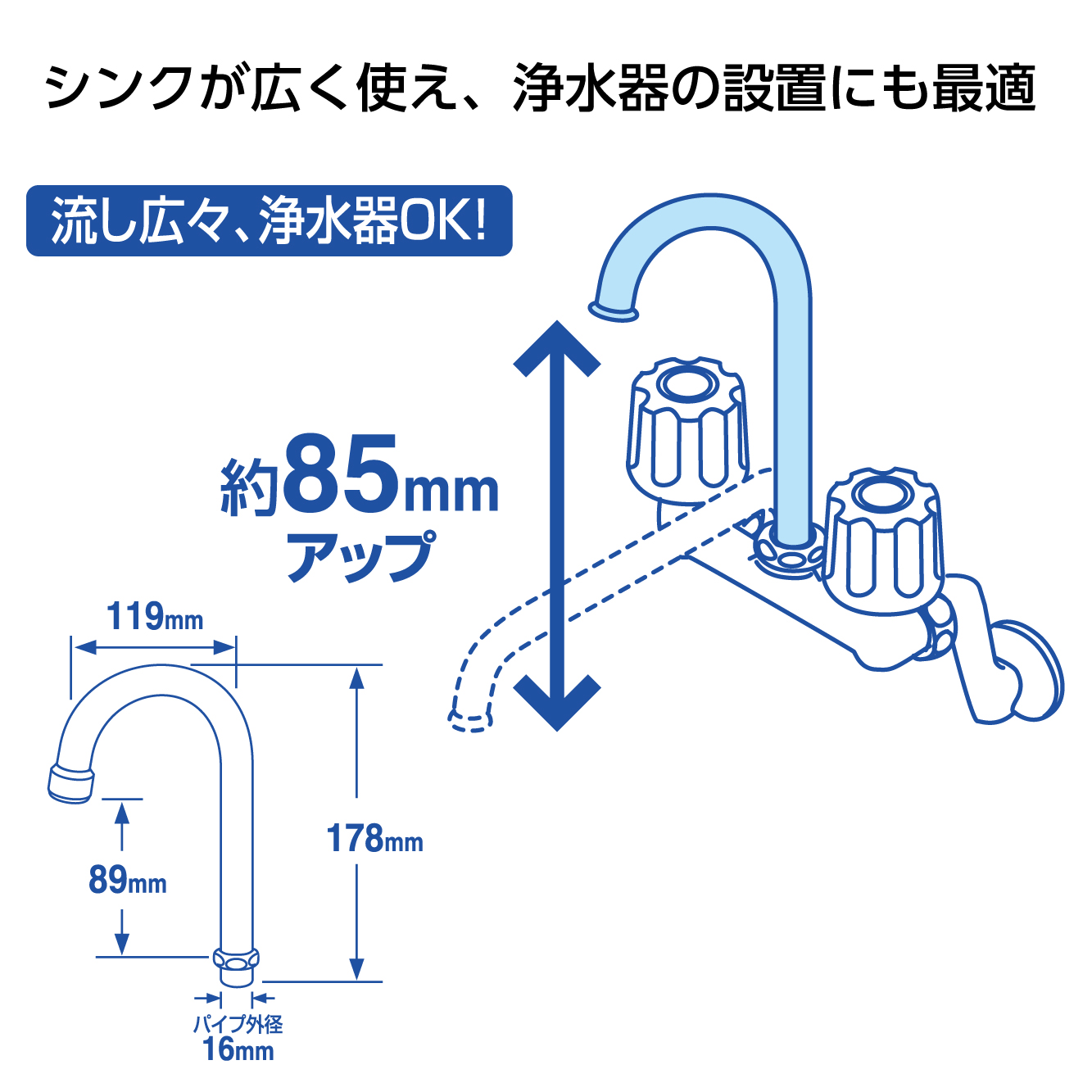 適応サイズ