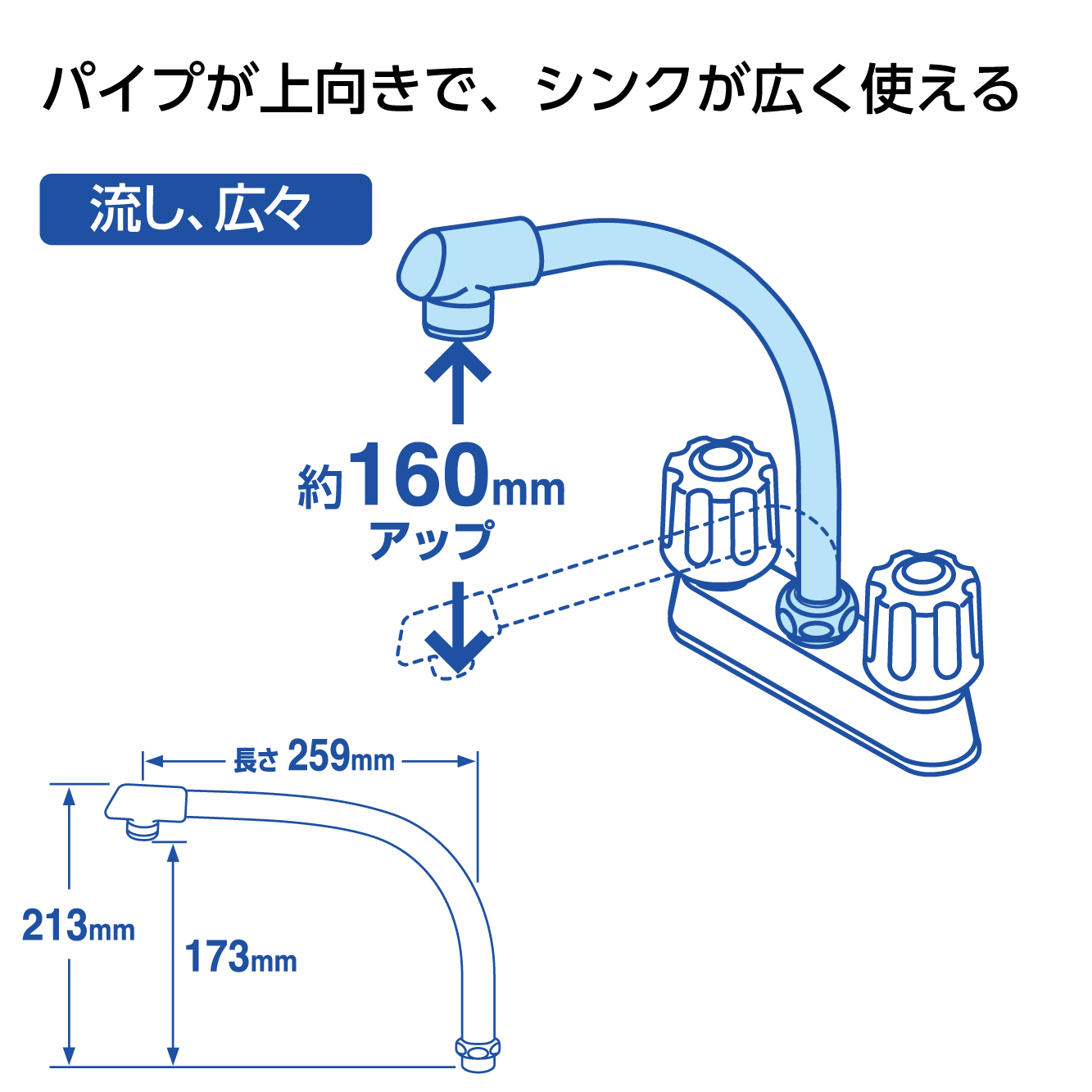 適応サイズ