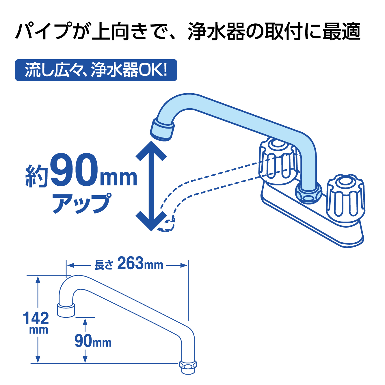 適応サイズ